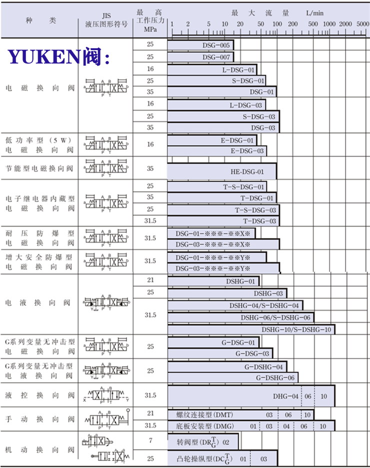 yuken電磁閥-<a href='http://www.fsctq.com' target='_blank'><u>油研電磁閥</u></a>系列