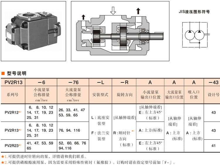 PV2R型油研雙聯(lián)泵型號(hào)說(shuō)明